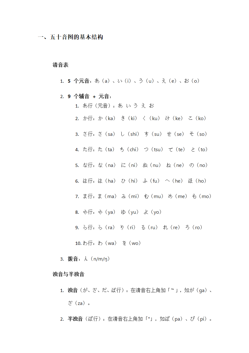 日语五十音图表第1页