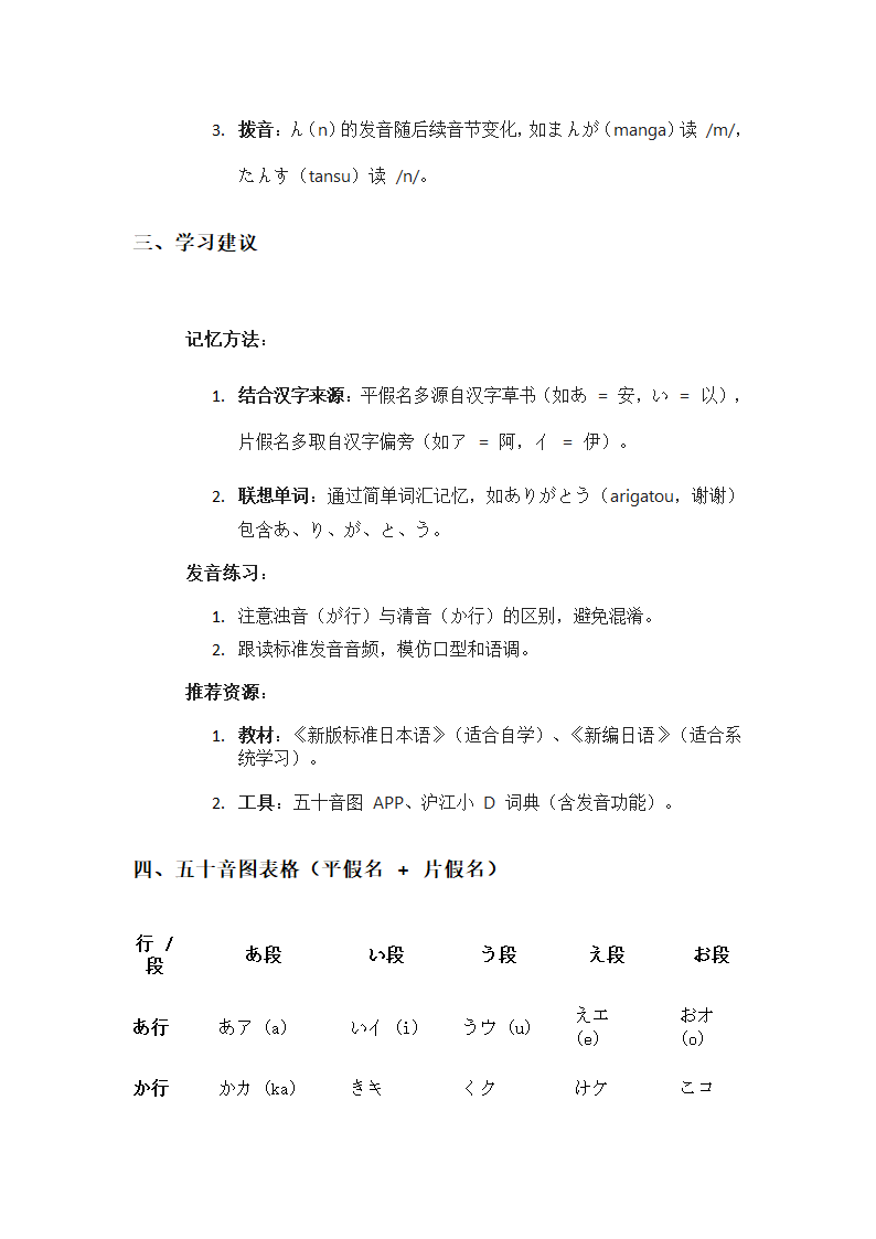 日语五十音图表第3页