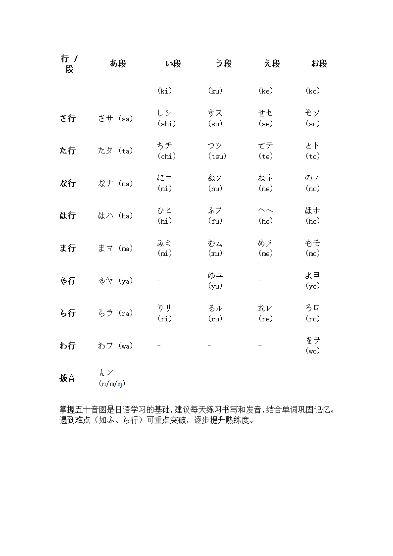 日语五十音图表第4页