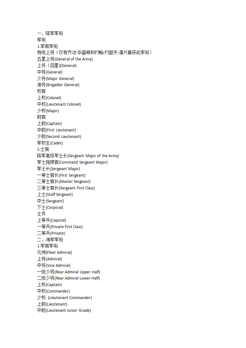 美军军衔制度第1页