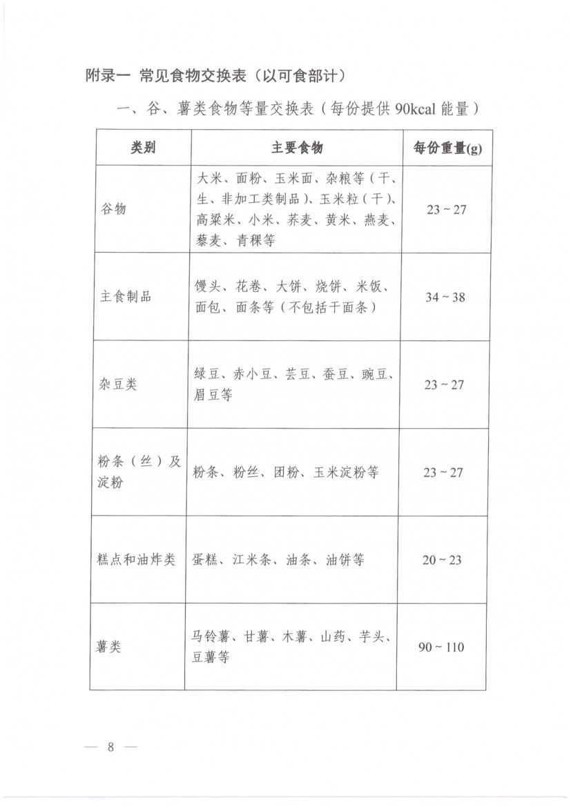 高血压营养和运动指导原则(2024年版)第6页