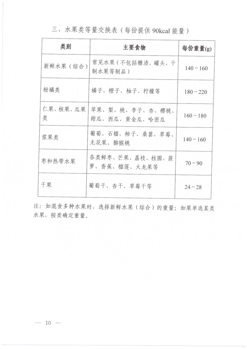 高血压营养和运动指导原则(2024年版)第8页