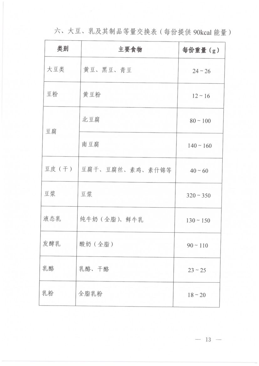 高血压营养和运动指导原则(2024年版)第11页