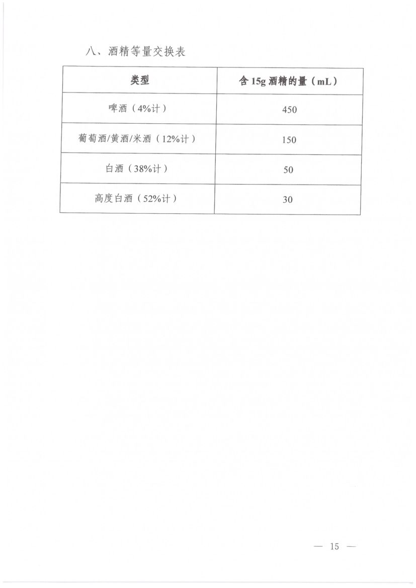 高血压营养和运动指导原则(2024年版)第13页