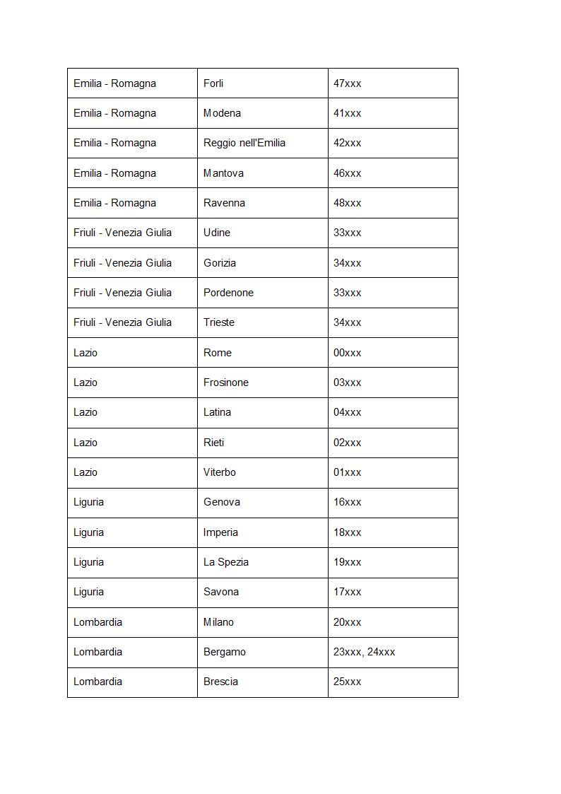 意大利各城市的邮政编码第2页