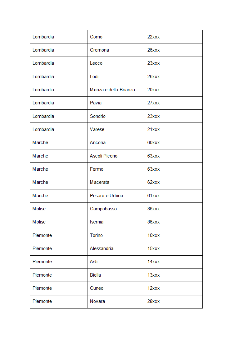 意大利各城市的邮政编码第3页