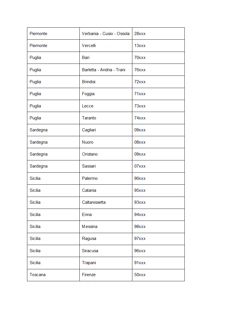 意大利各城市的邮政编码第4页