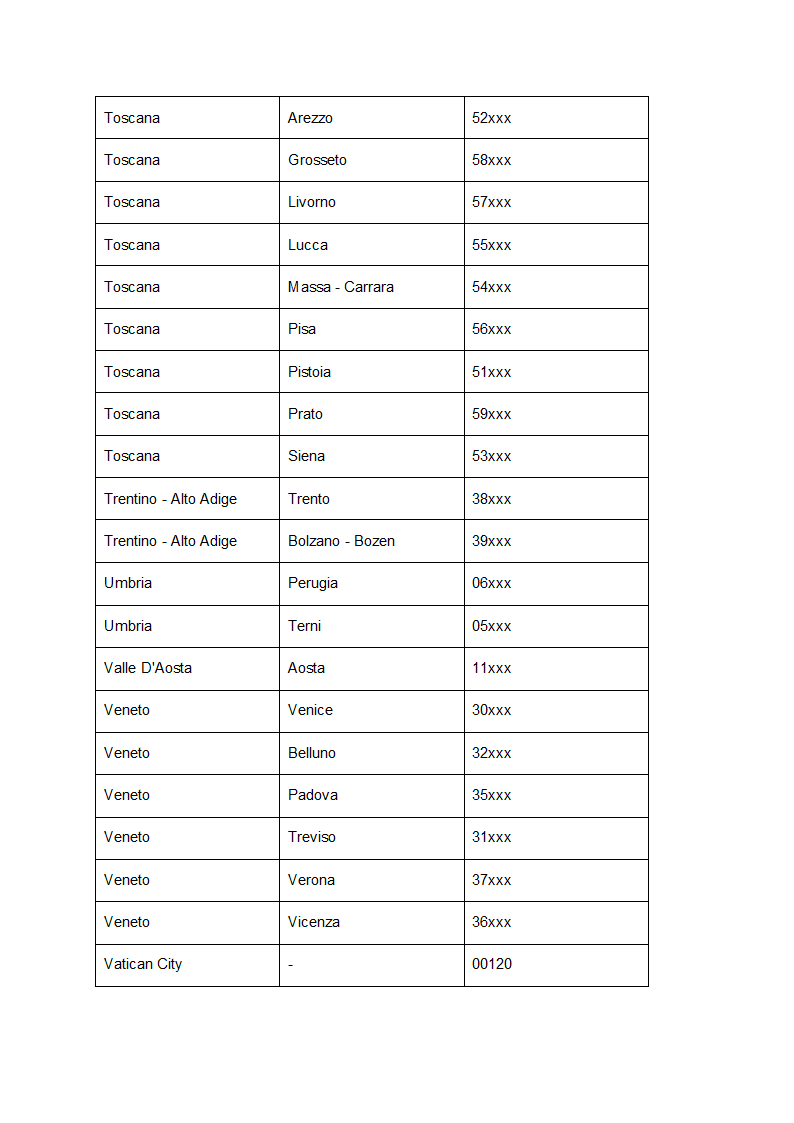 意大利各城市的邮政编码第5页