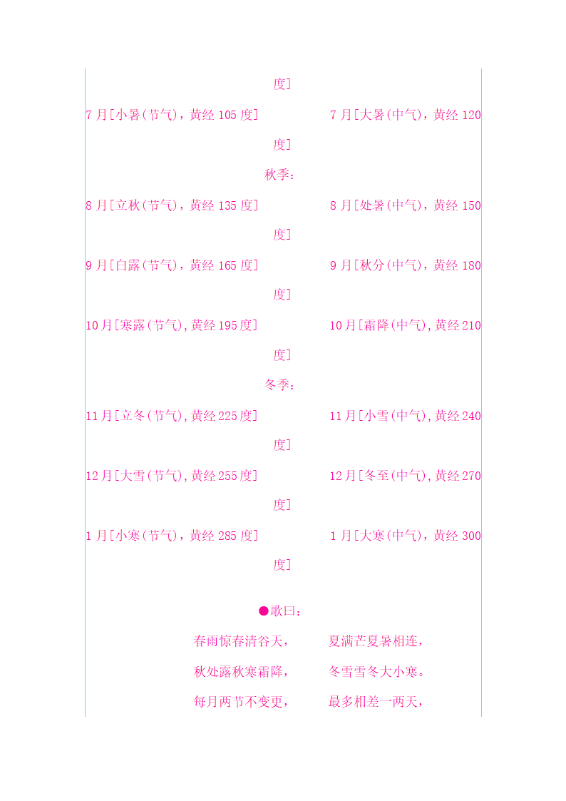 八字知识之八十七：干支、五行、四季第4页