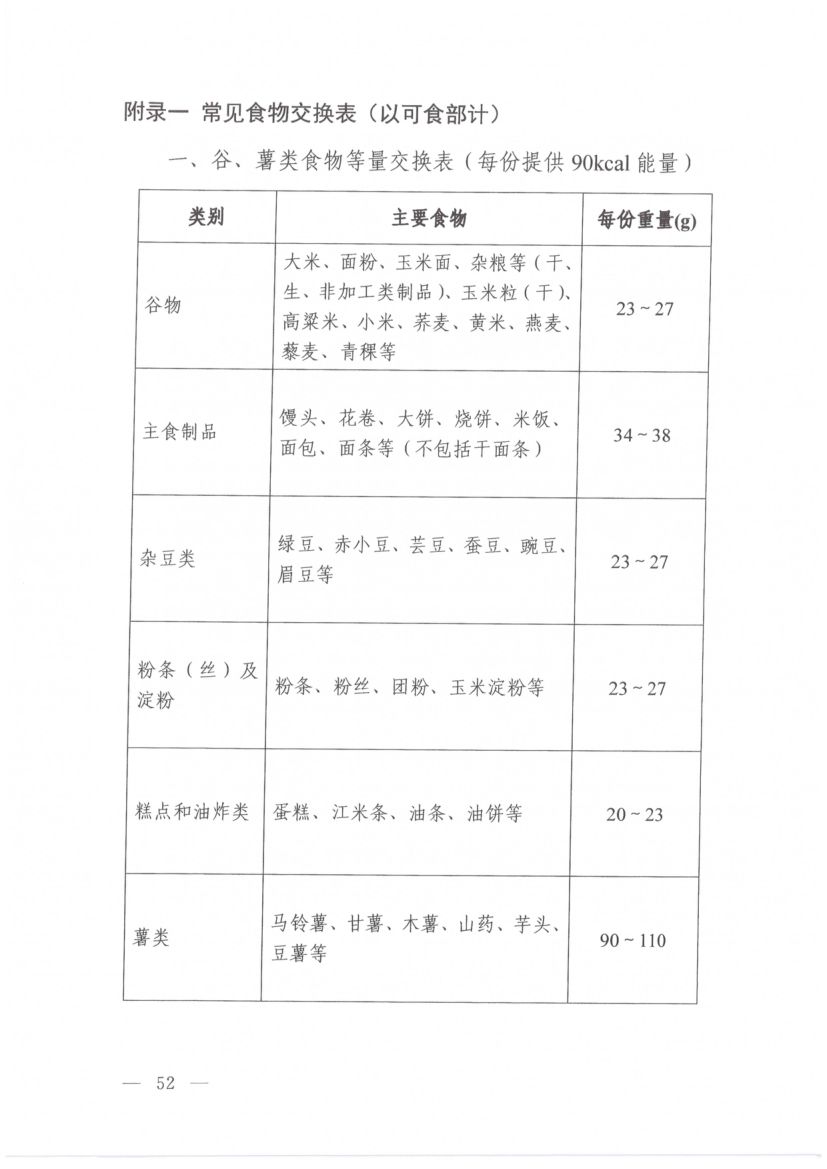 高尿酸血症营养和运动指导原则第6页