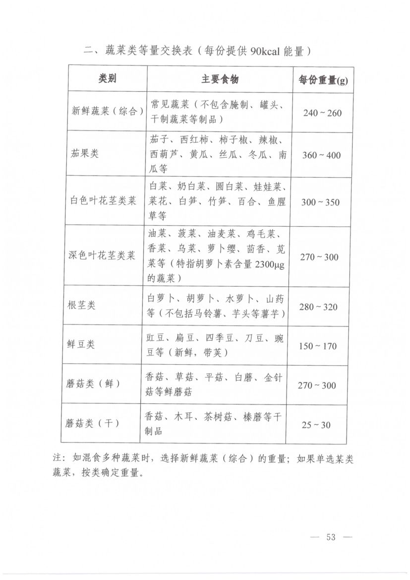 高尿酸血症营养和运动指导原则第7页