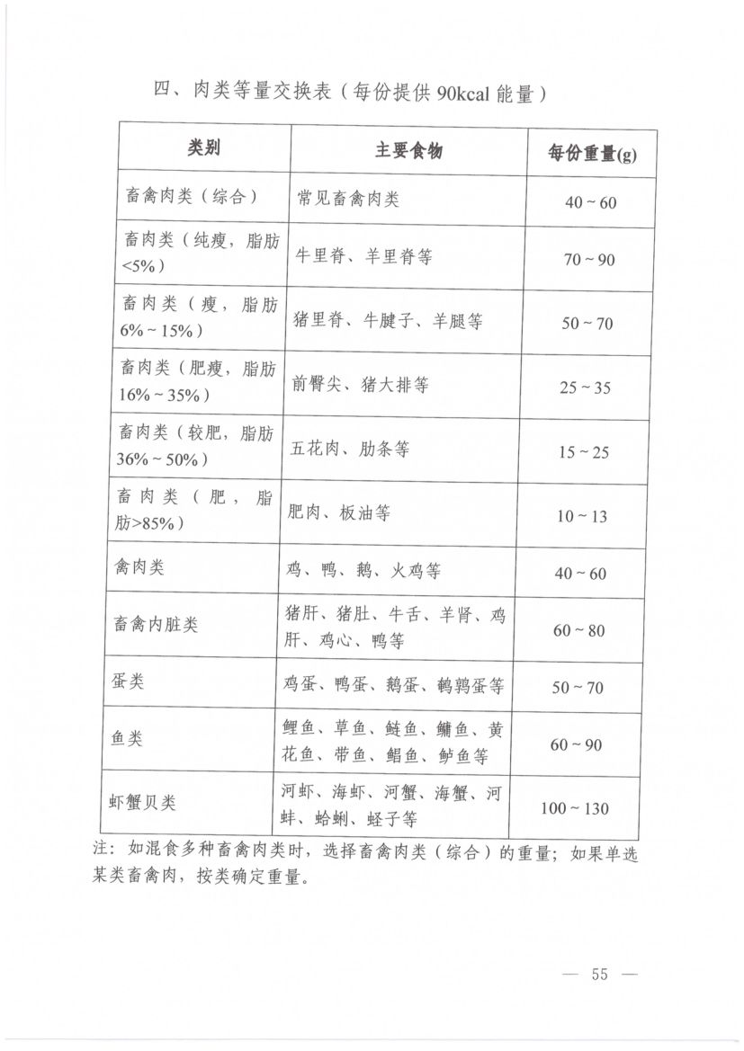 高尿酸血症营养和运动指导原则第9页