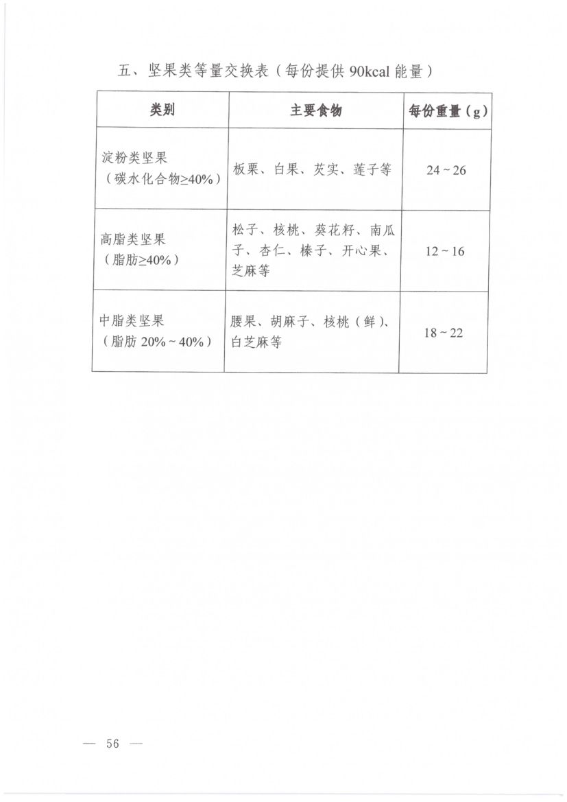 高尿酸血症营养和运动指导原则第10页