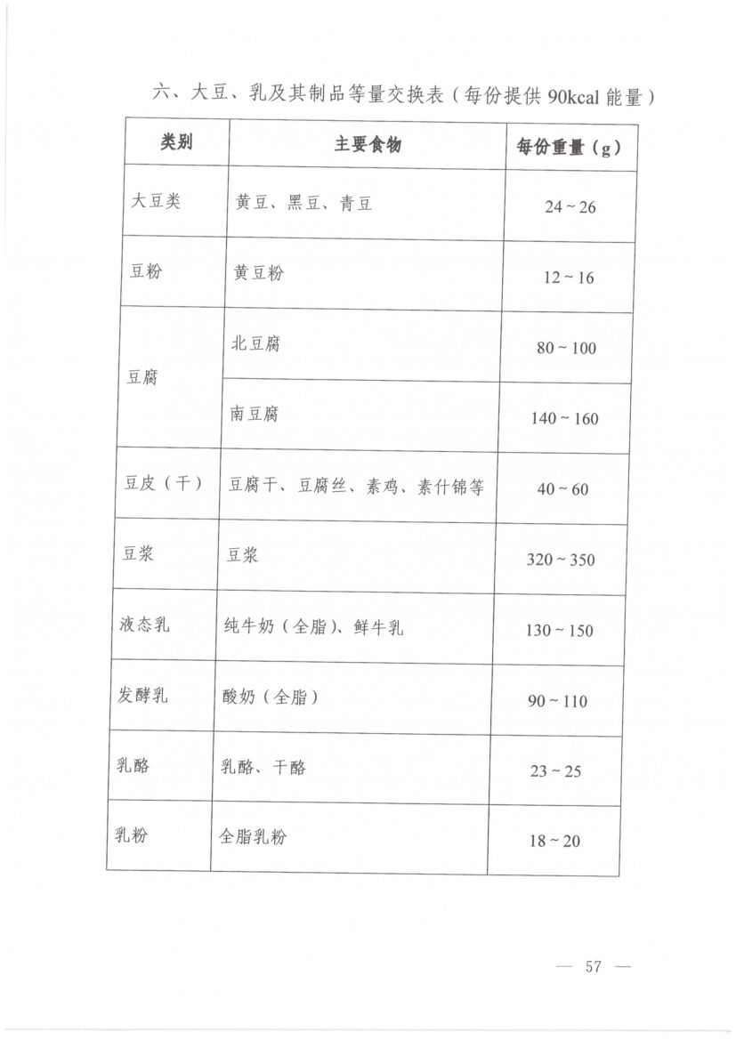 高尿酸血症营养和运动指导原则第11页