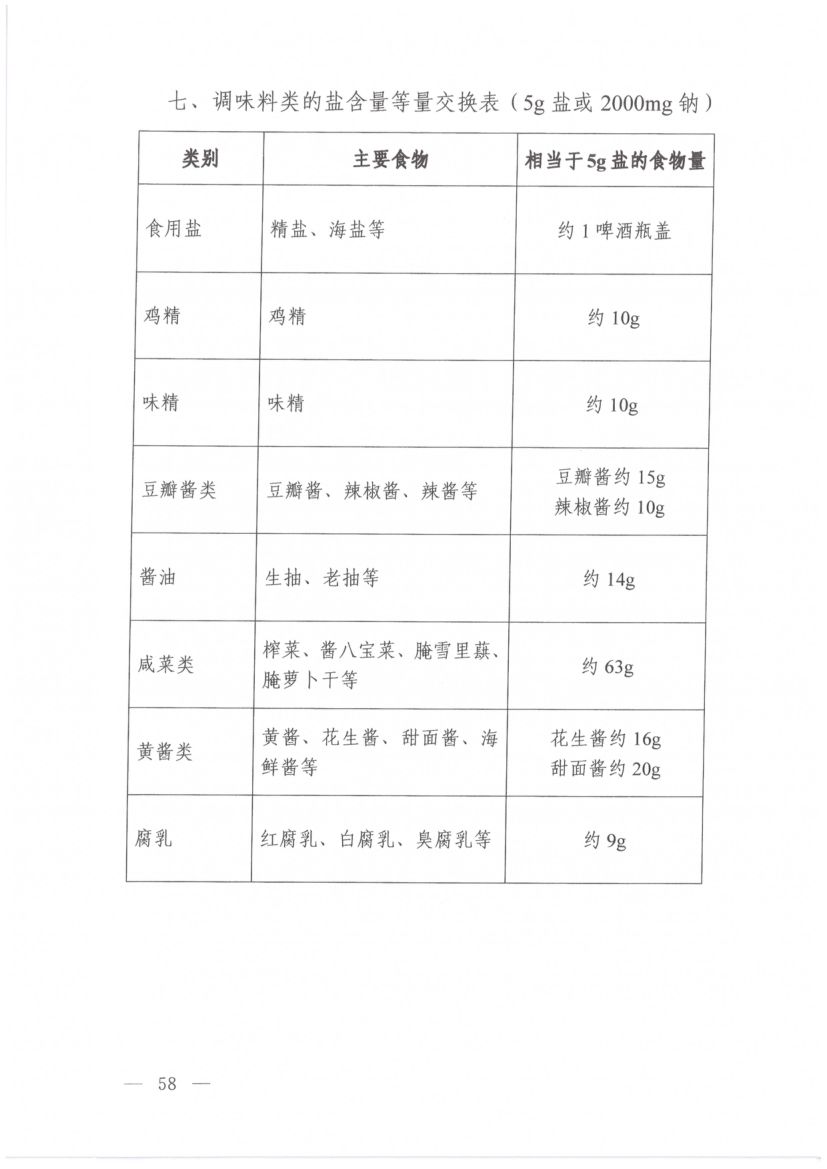 高尿酸血症营养和运动指导原则第12页