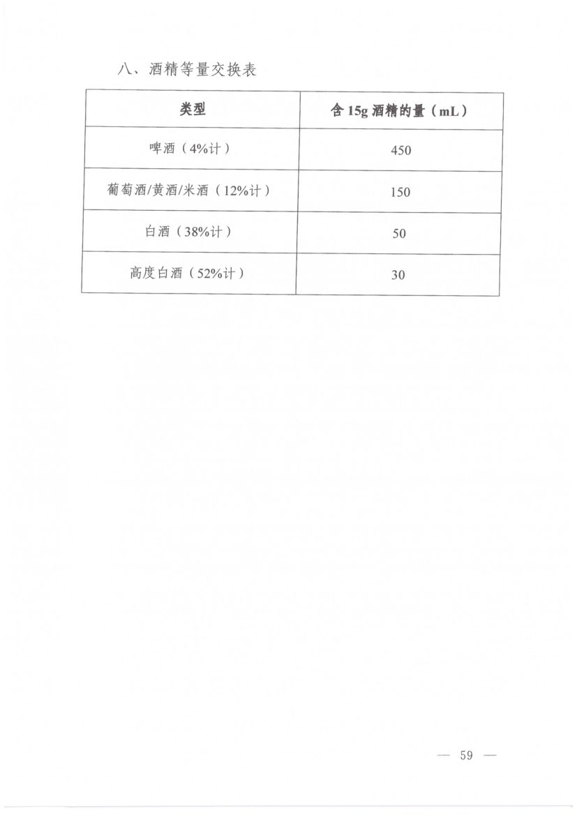 高尿酸血症营养和运动指导原则第13页