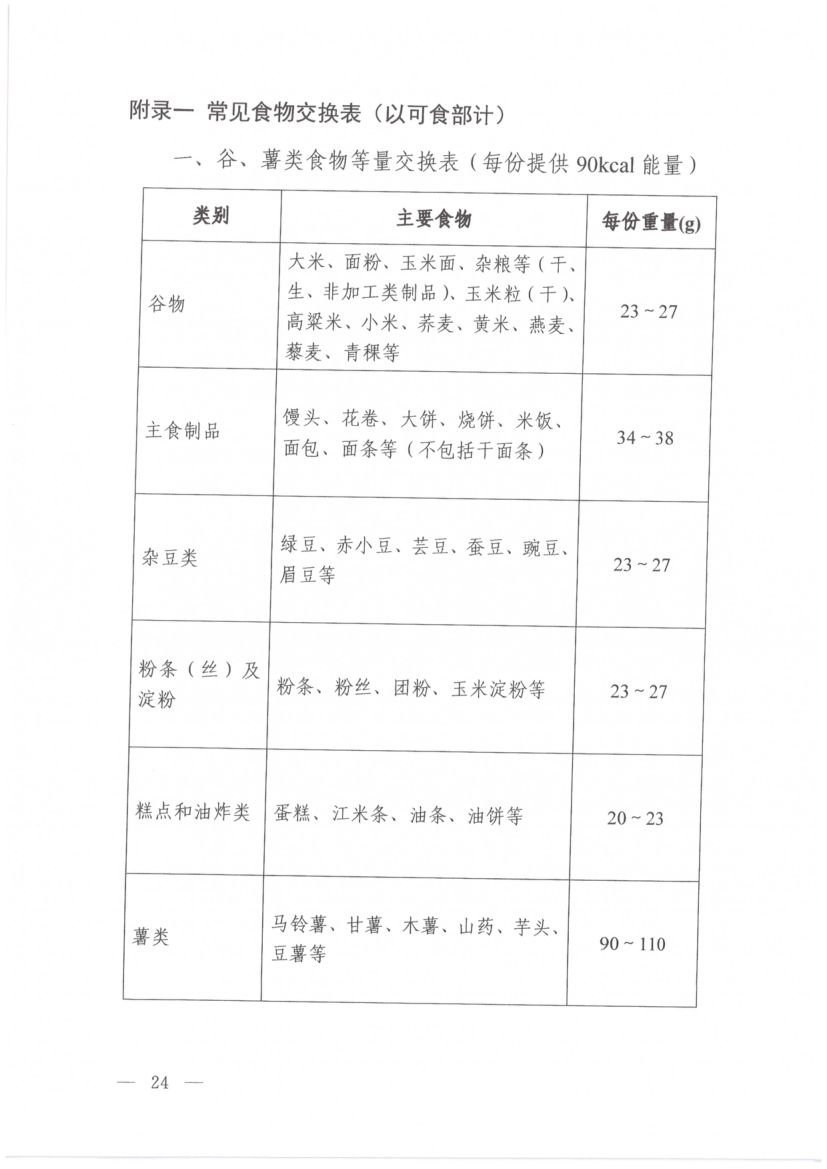 高血糖症营养和运动指导原则第8页