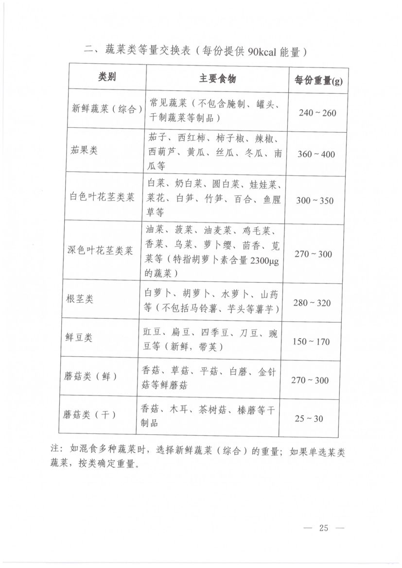 高血糖症营养和运动指导原则第9页