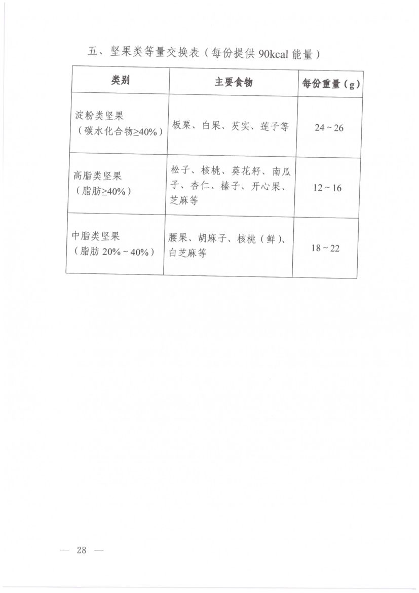 高血糖症营养和运动指导原则第12页