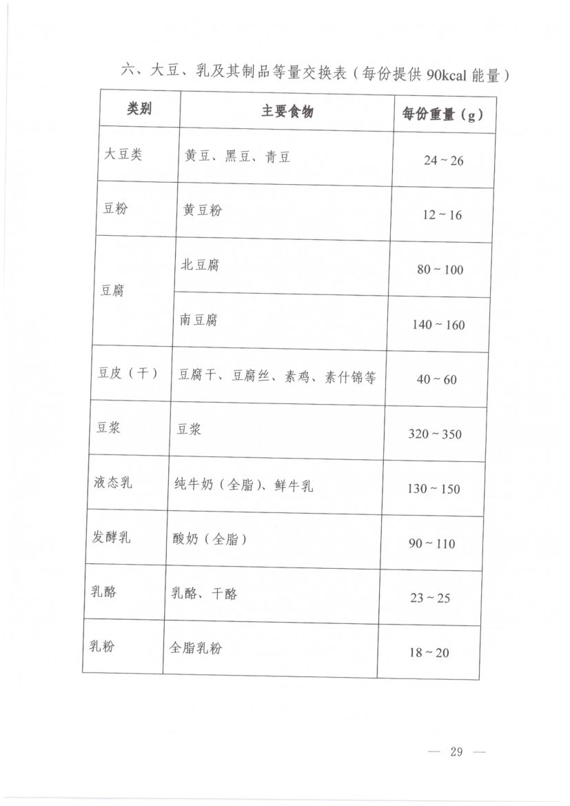 高血糖症营养和运动指导原则第13页