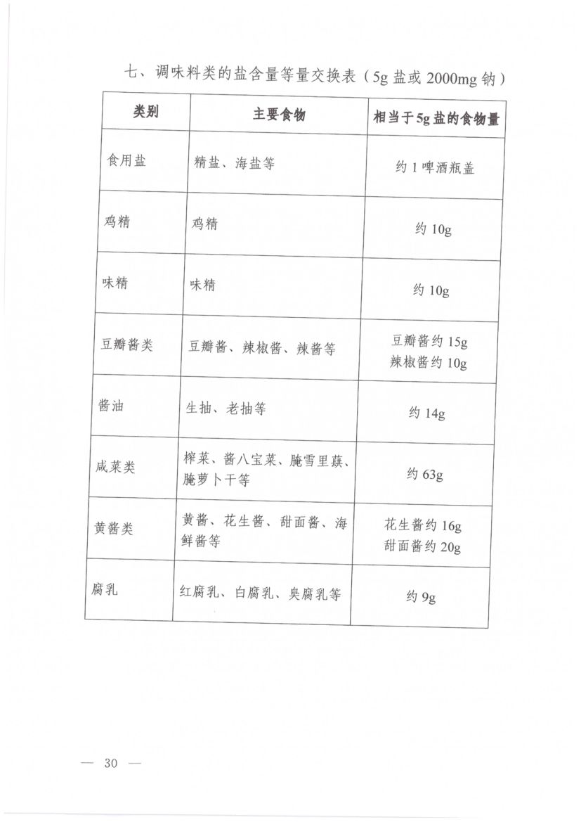 高血糖症营养和运动指导原则第14页