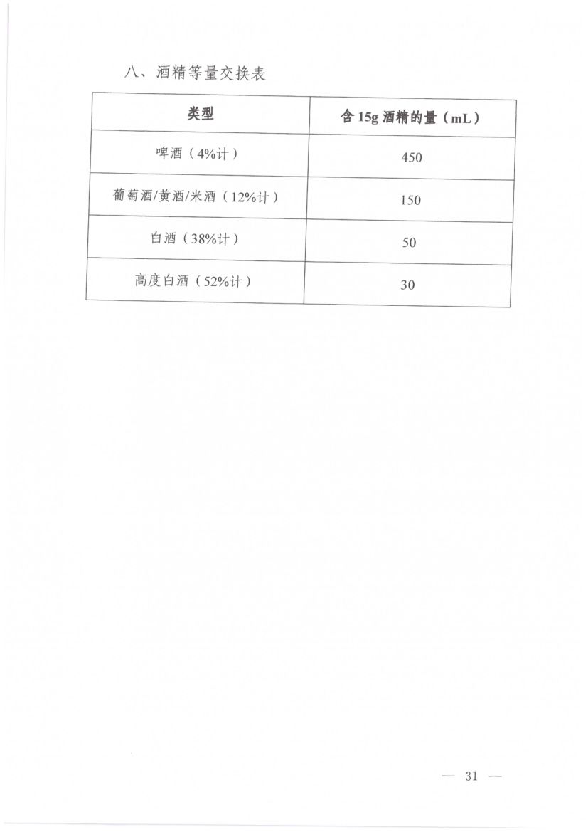 高血糖症营养和运动指导原则第15页