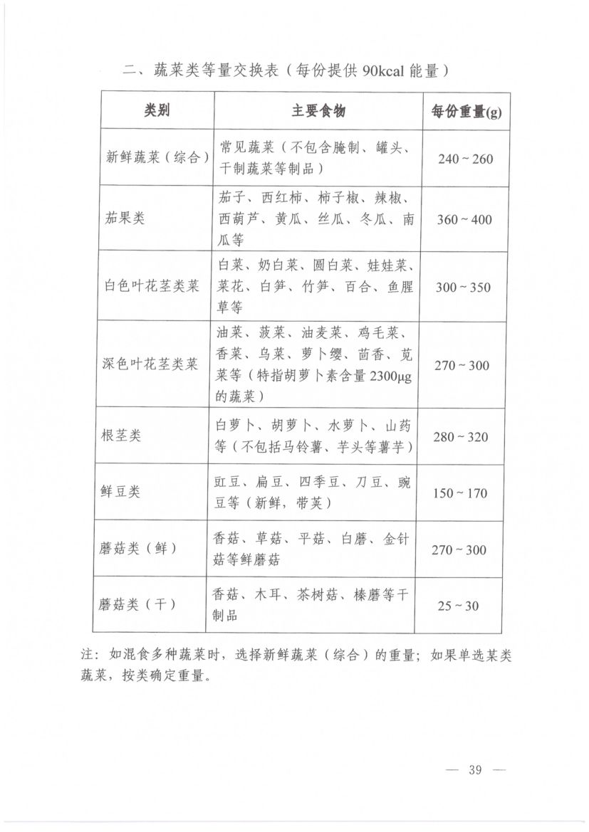 高脂血症营养和运动指导原则第7页