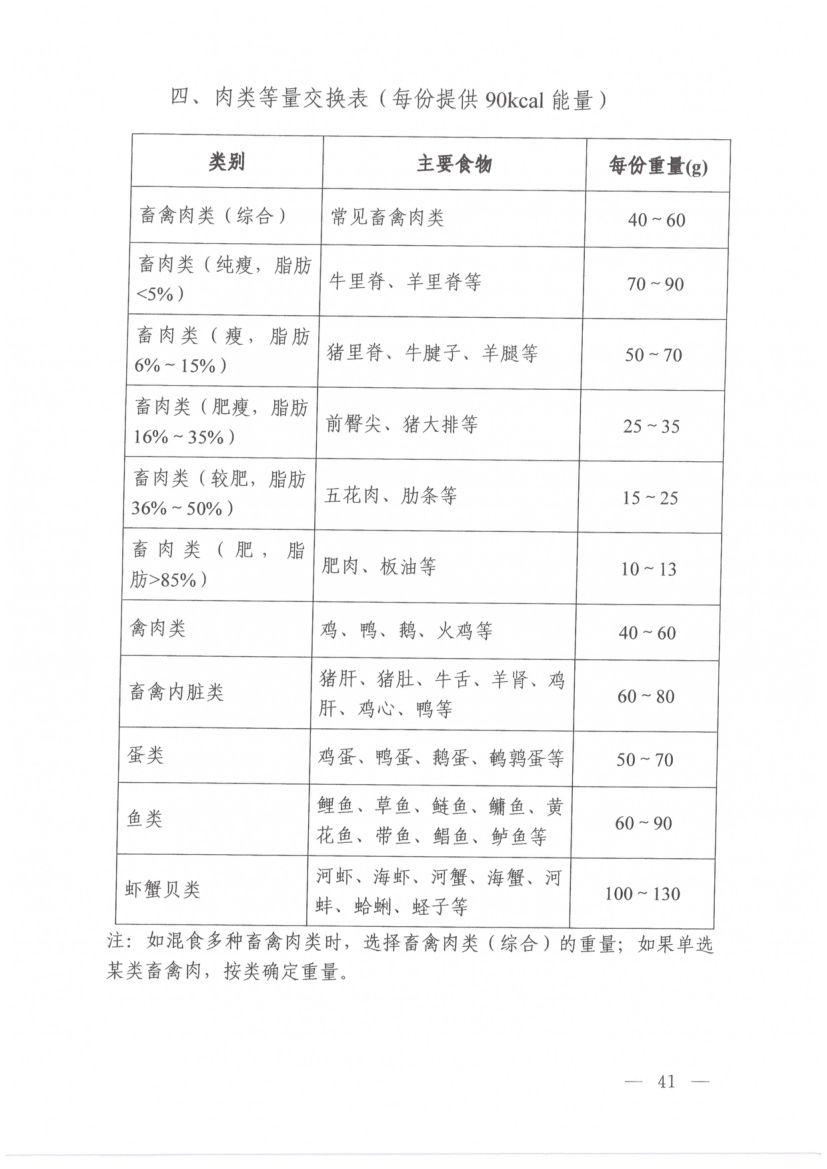 高脂血症营养和运动指导原则第9页