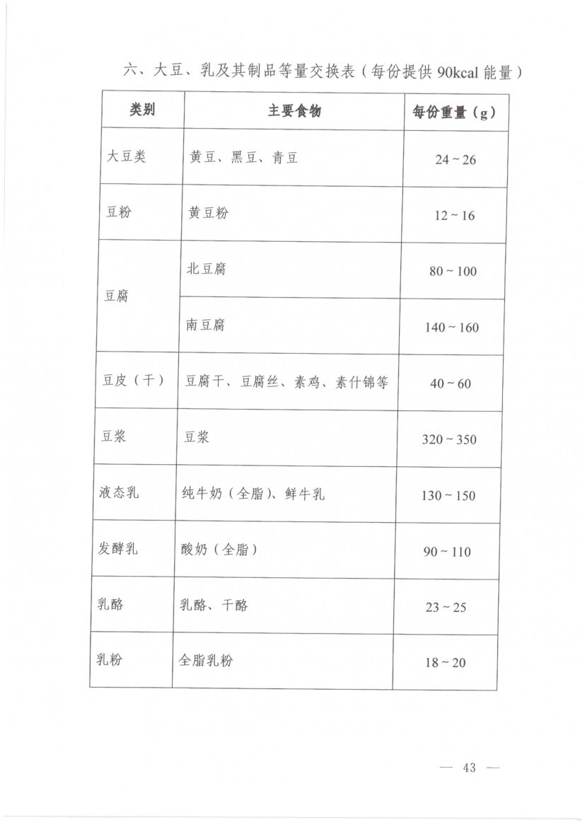 高脂血症营养和运动指导原则第11页