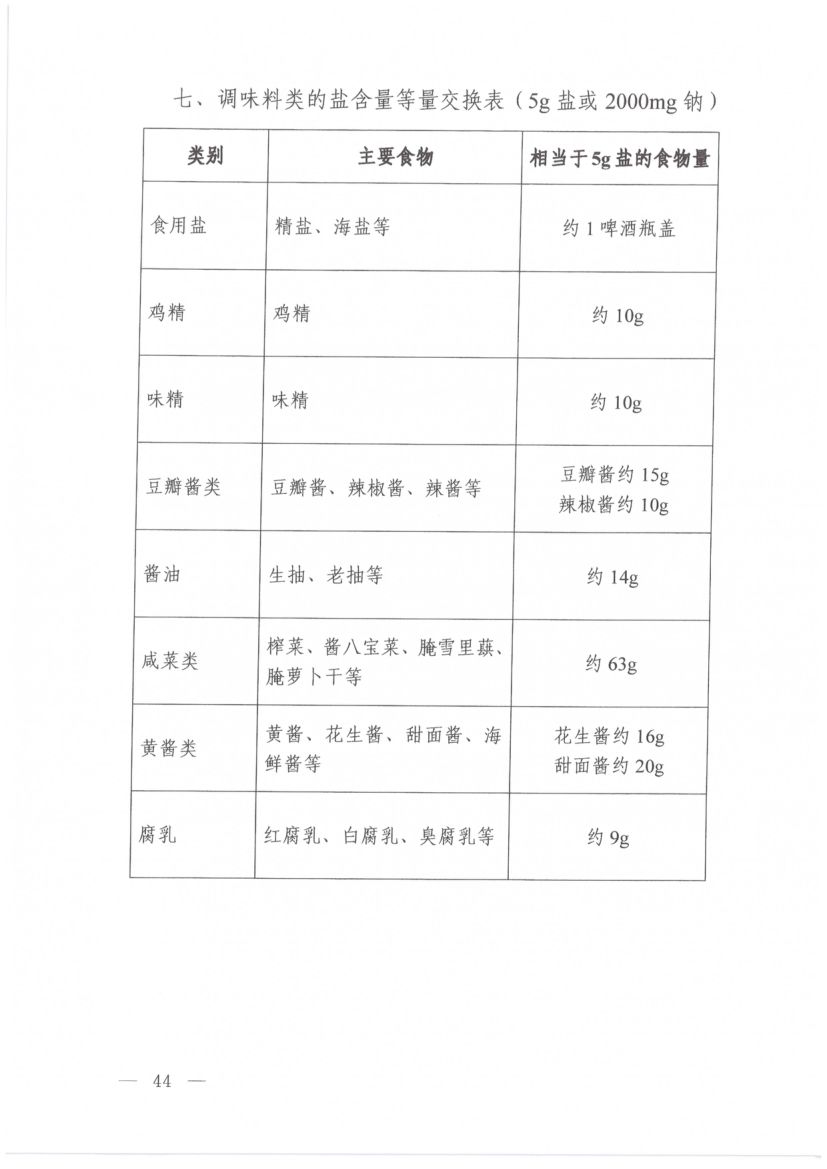 高脂血症营养和运动指导原则第12页