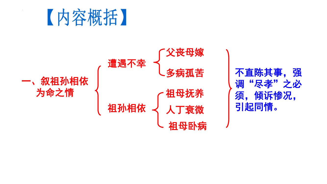 《陈情表》教学课件第17页