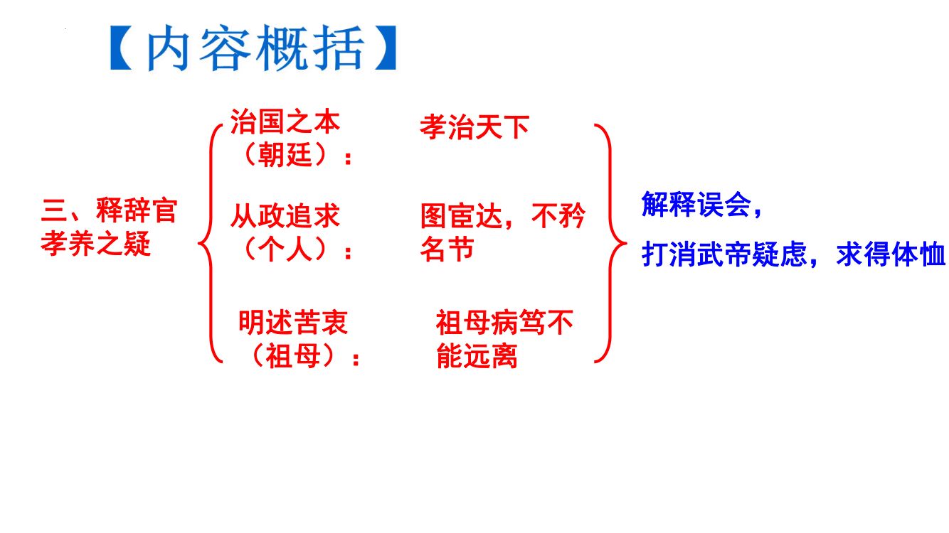 《陈情表》教学课件第27页