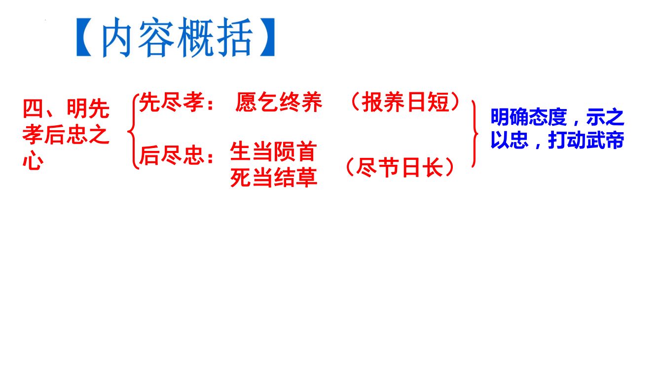 《陈情表》教学课件第33页