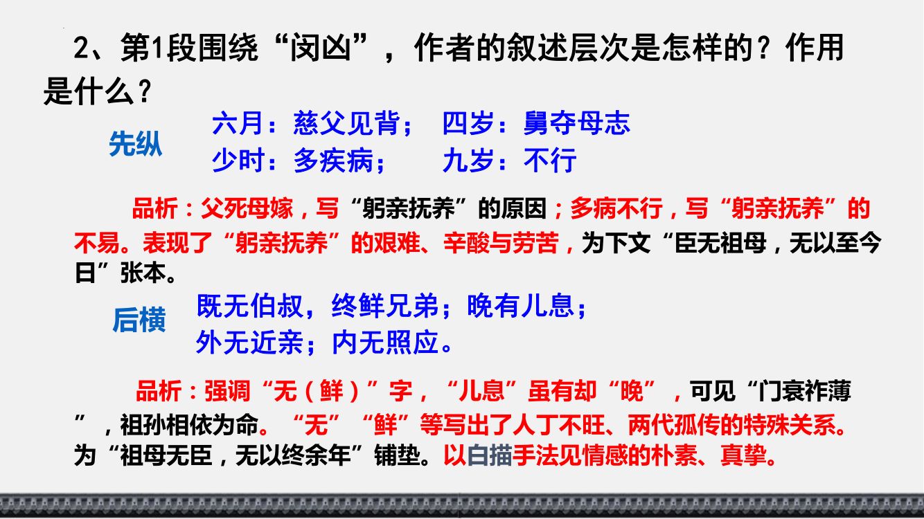 《陈情表》教学课件第42页