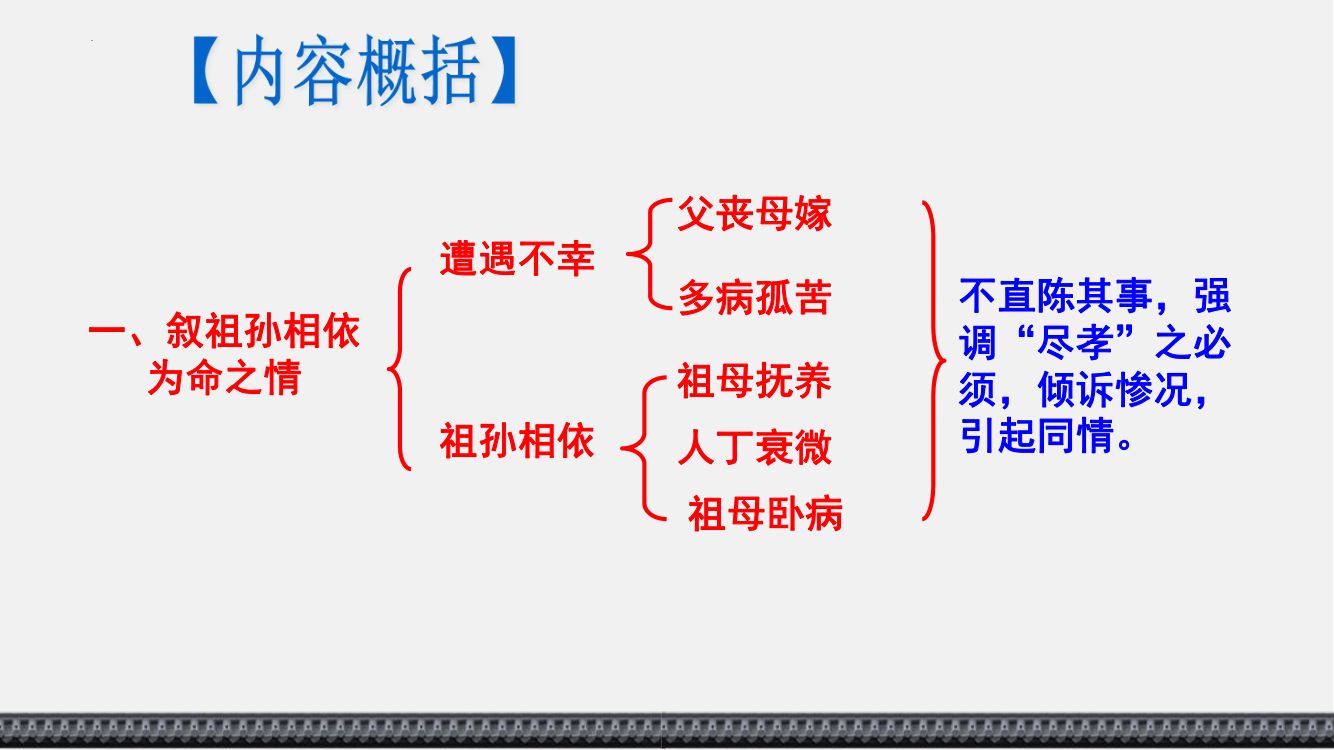 《陈情表》教学课件第43页