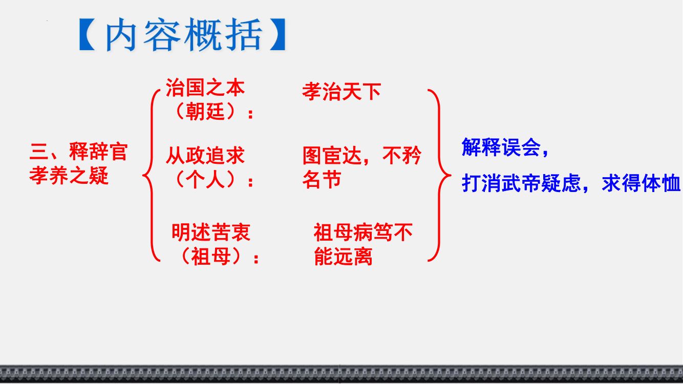 《陈情表》教学课件第51页