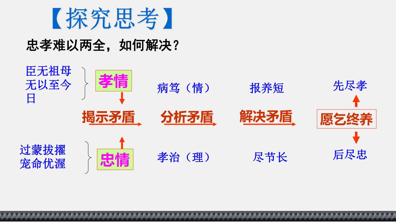 《陈情表》教学课件第54页