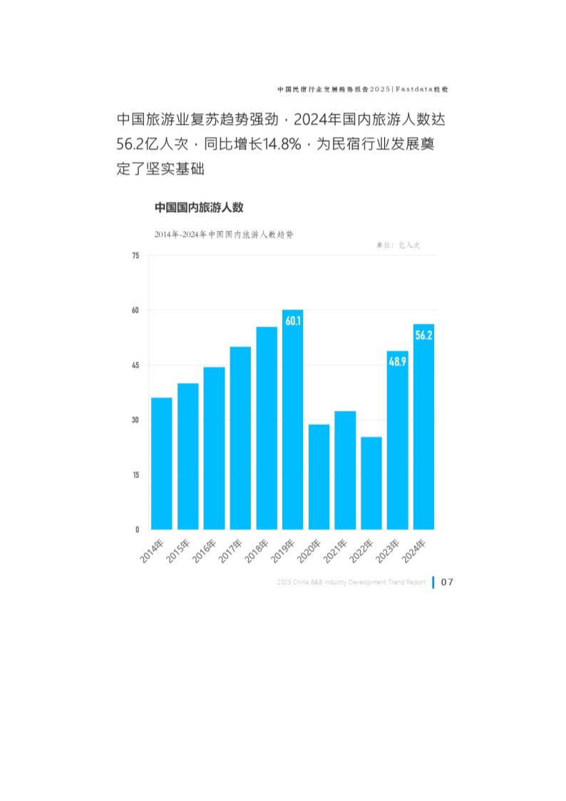 中国民宿行业发展趋势报告第8页