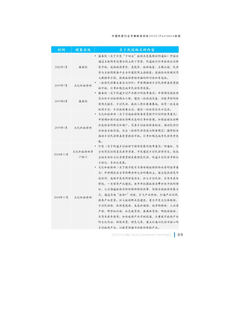 中国民宿行业发展趋势报告第10页