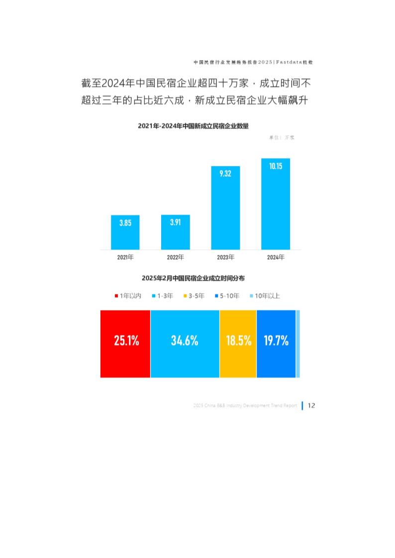 中国民宿行业发展趋势报告第13页