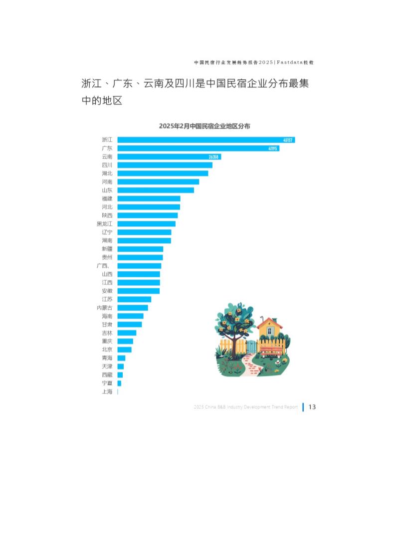 中国民宿行业发展趋势报告第14页