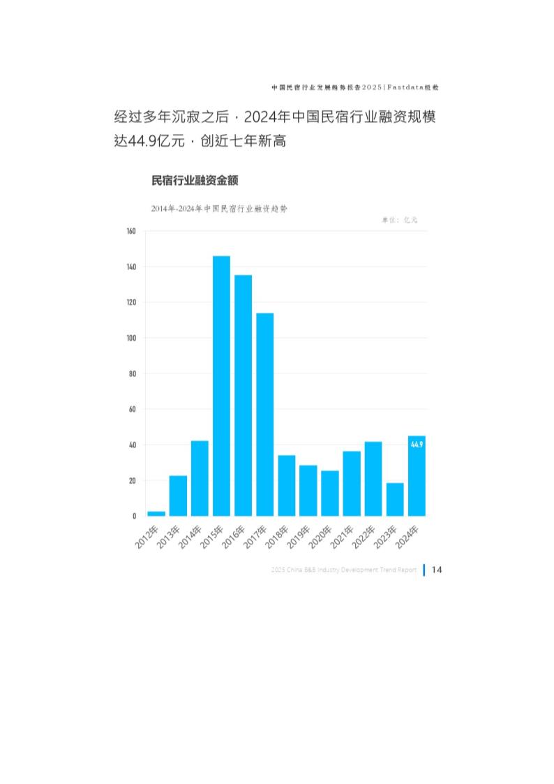 中国民宿行业发展趋势报告第15页