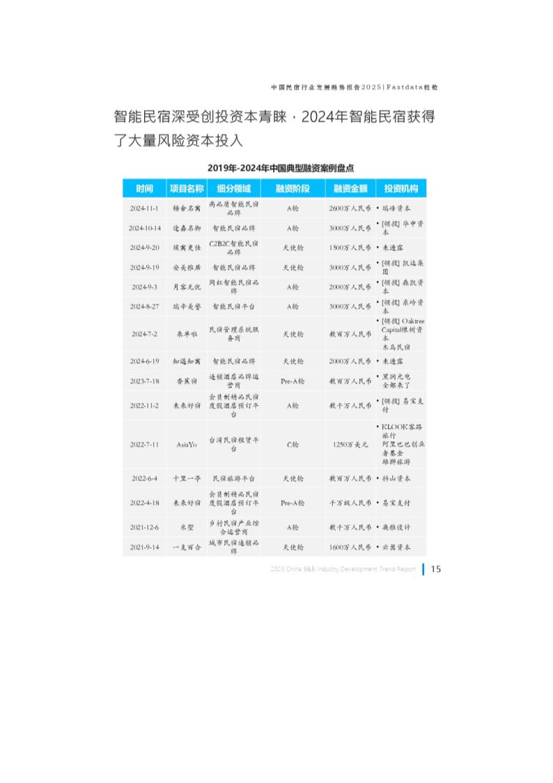 中国民宿行业发展趋势报告第16页