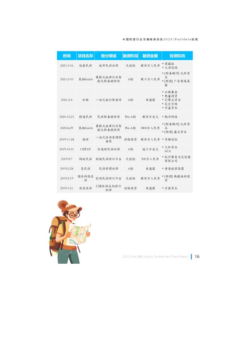 中国民宿行业发展趋势报告第17页