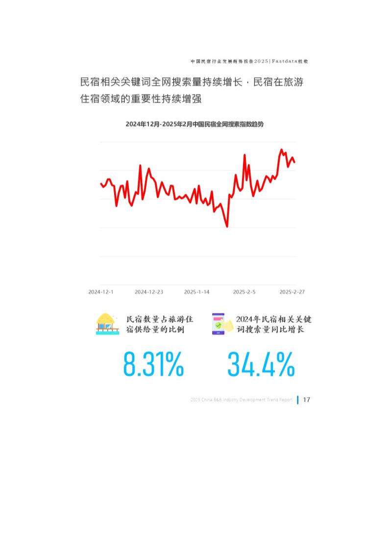 中国民宿行业发展趋势报告第18页