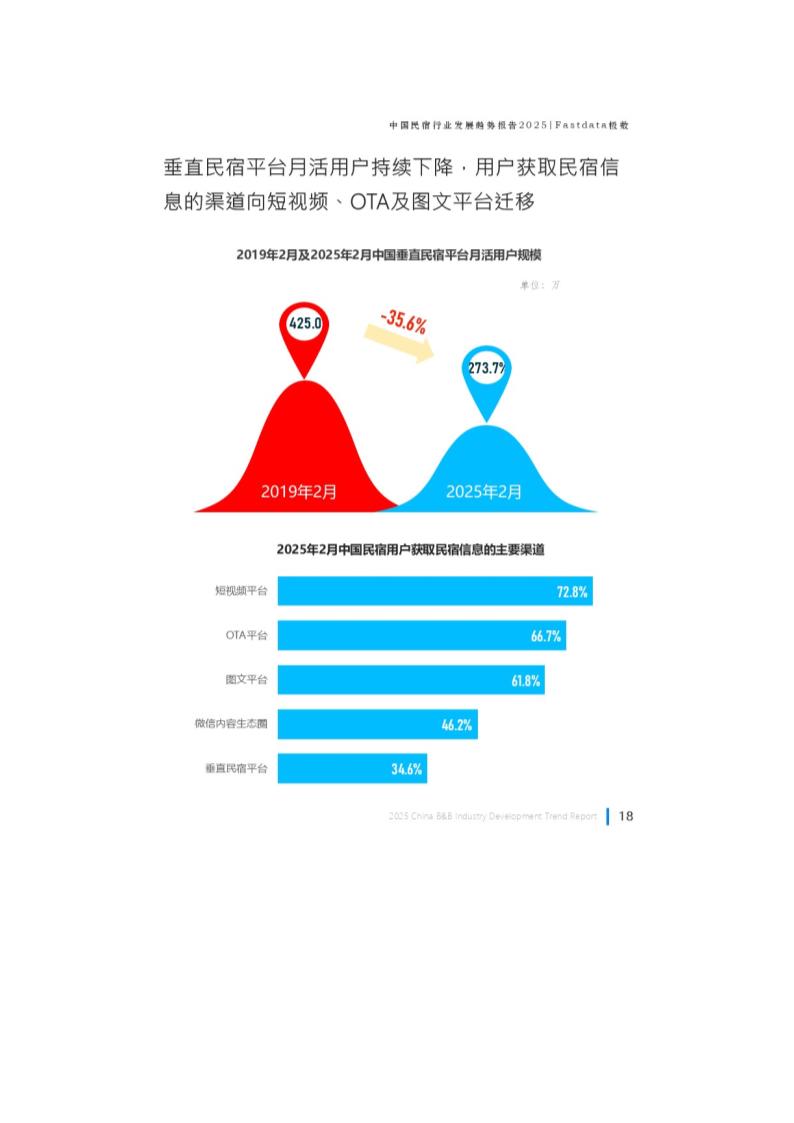 中国民宿行业发展趋势报告第19页