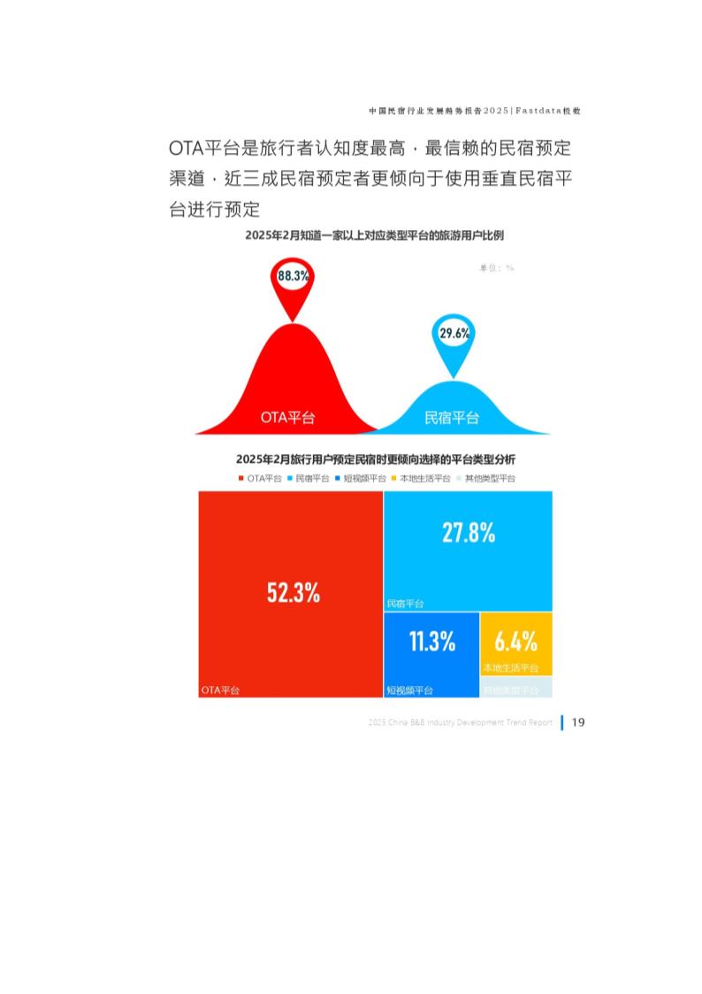 中国民宿行业发展趋势报告第20页