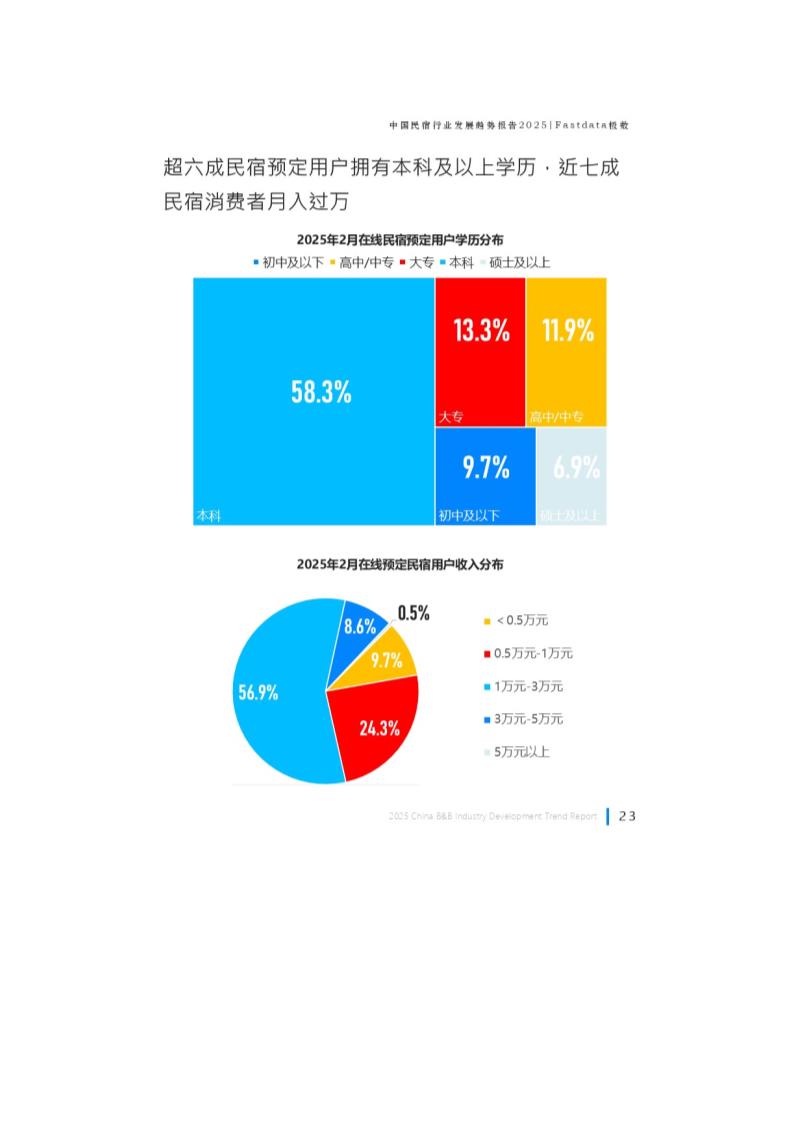 中国民宿行业发展趋势报告第24页