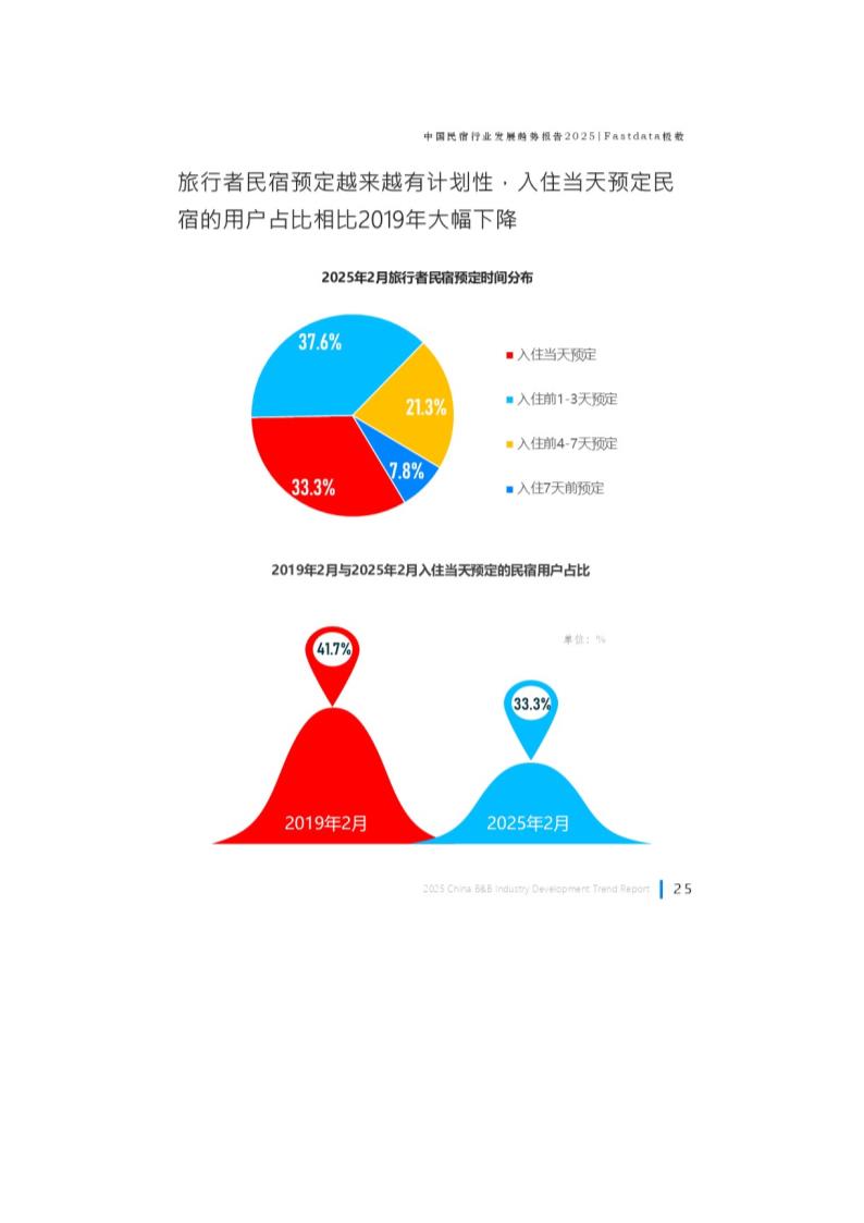 中国民宿行业发展趋势报告第26页