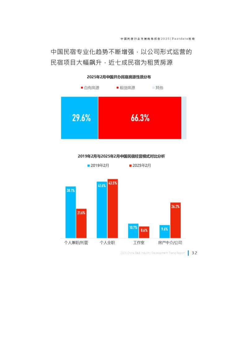 中国民宿行业发展趋势报告第33页